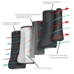 EQUILIBRIUM Guêtres de cross postérieur Tri-Zone Impact Sports Boots> Guêtres Fermées